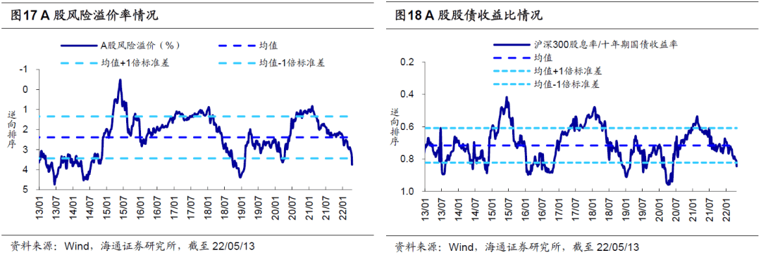 【海通策略】看好成长的三个理由（荀玉根、郑子勋、王正鹤） - 图15