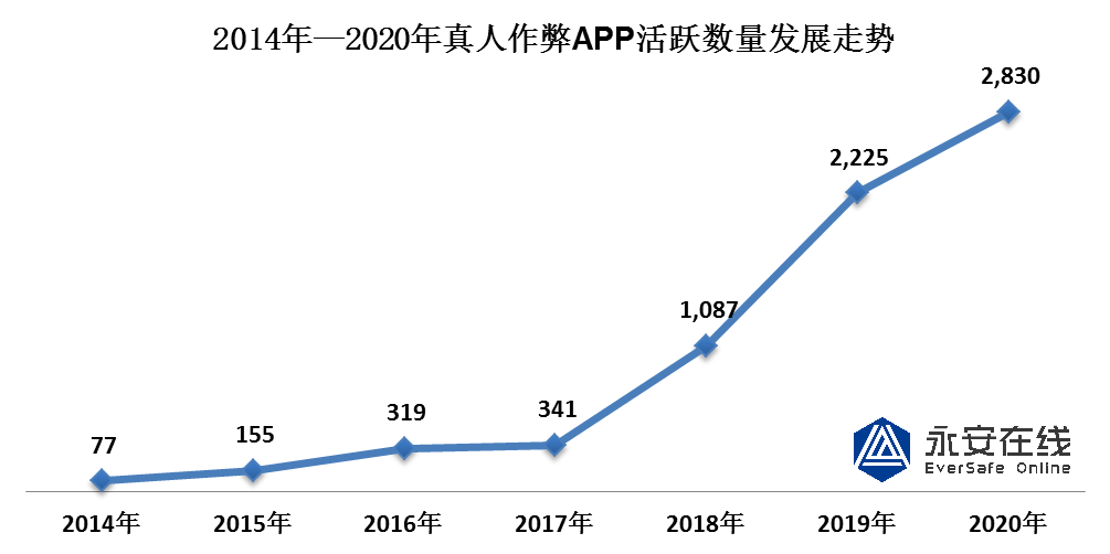 * 真人作弊黑灰产研究报告 - 图5