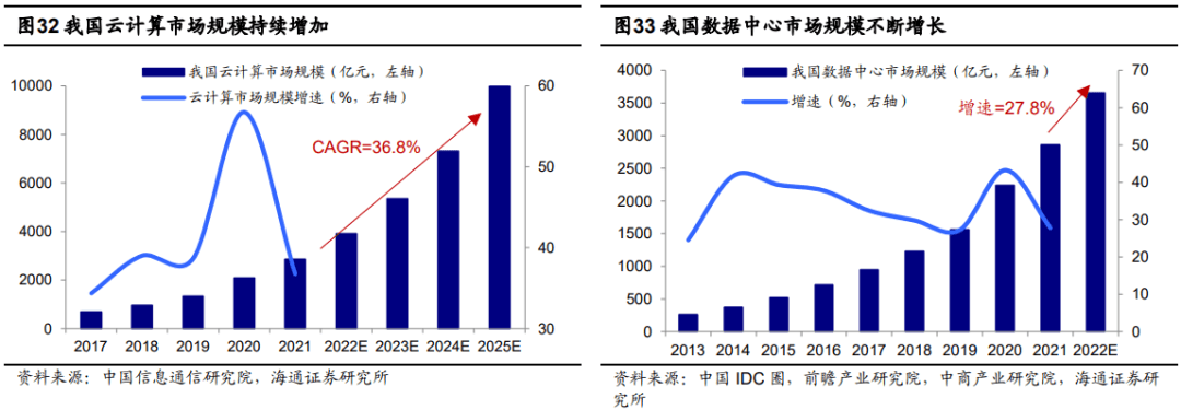 2022-06-18 【海通策略】​曙光初现——2022年中期资本市场展望 - 图26