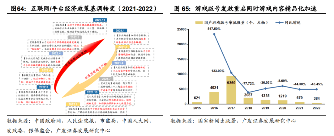 *2022-12-04 破晓—23年A股年度策略展望 - 图29