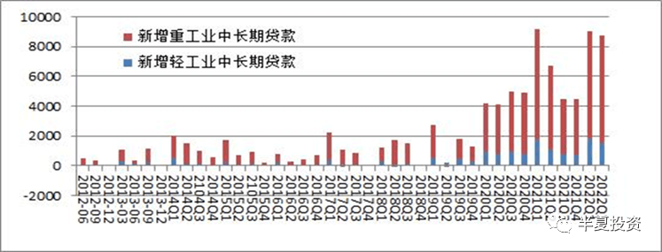 2022-11-07 李蓓：站在新一轮牛市的起点 - 图5