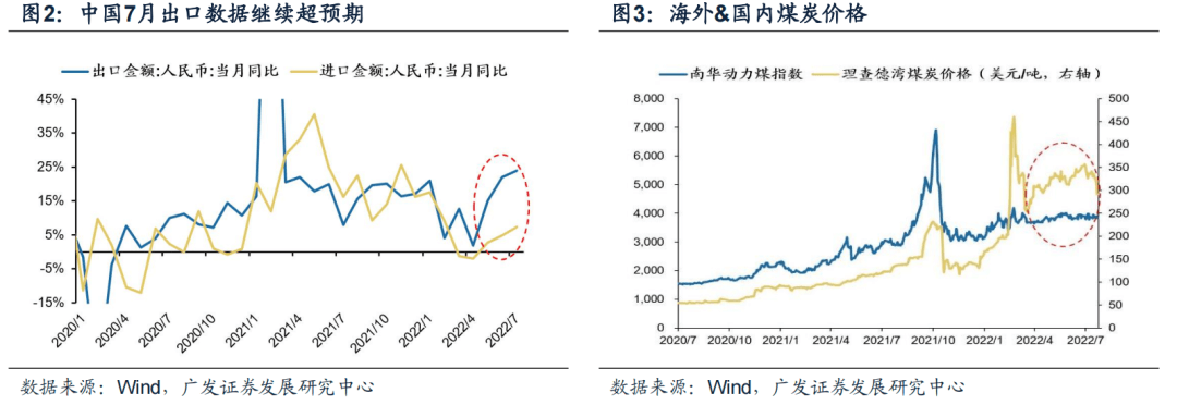2022-08-10 【广发策略戴康团队】中国“出口链”优势的3个维度——“中国优势”系列报告（二） - 图5