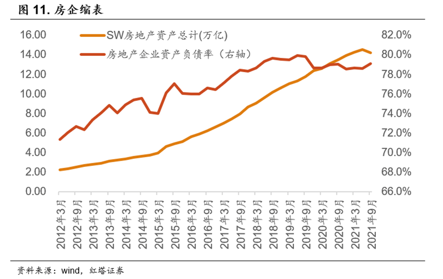 不一样的地产周期 - 图11