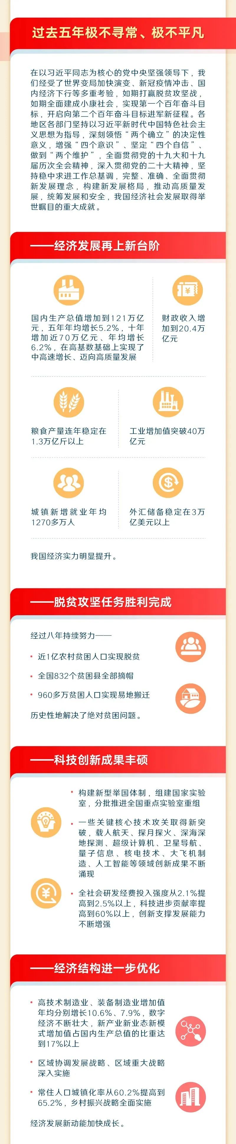 2023-03-05 最全！一图读懂2023年《政府工作报告》 - 图3
