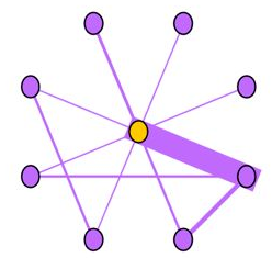 对风控业务场景的一些图思考 %26 OddBall-图异常点检测 - 图21