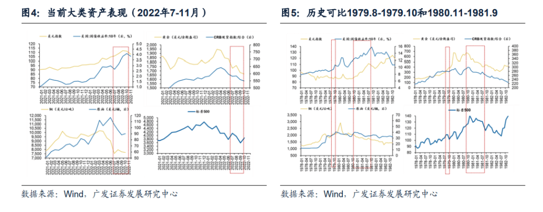 *2022-12-04 破晓—23年A股年度策略展望 - 图5