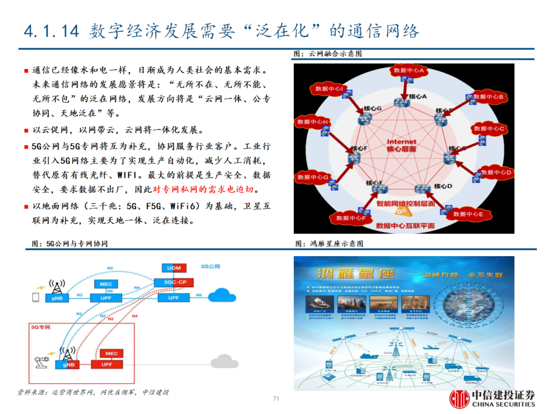 中信建投 | 数字经济投资图谱 - 图72