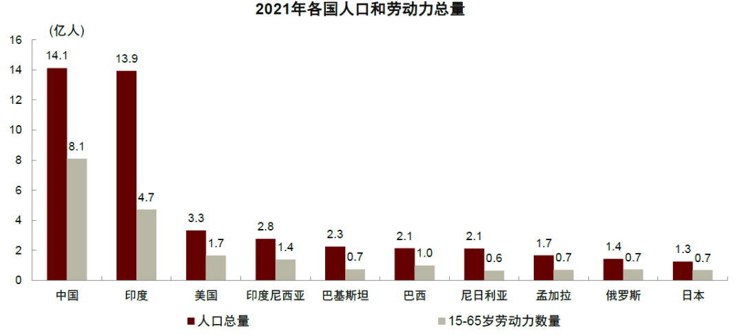 大国产业链 | 第二章 逆全球化下的规模经济新优势 - 图12