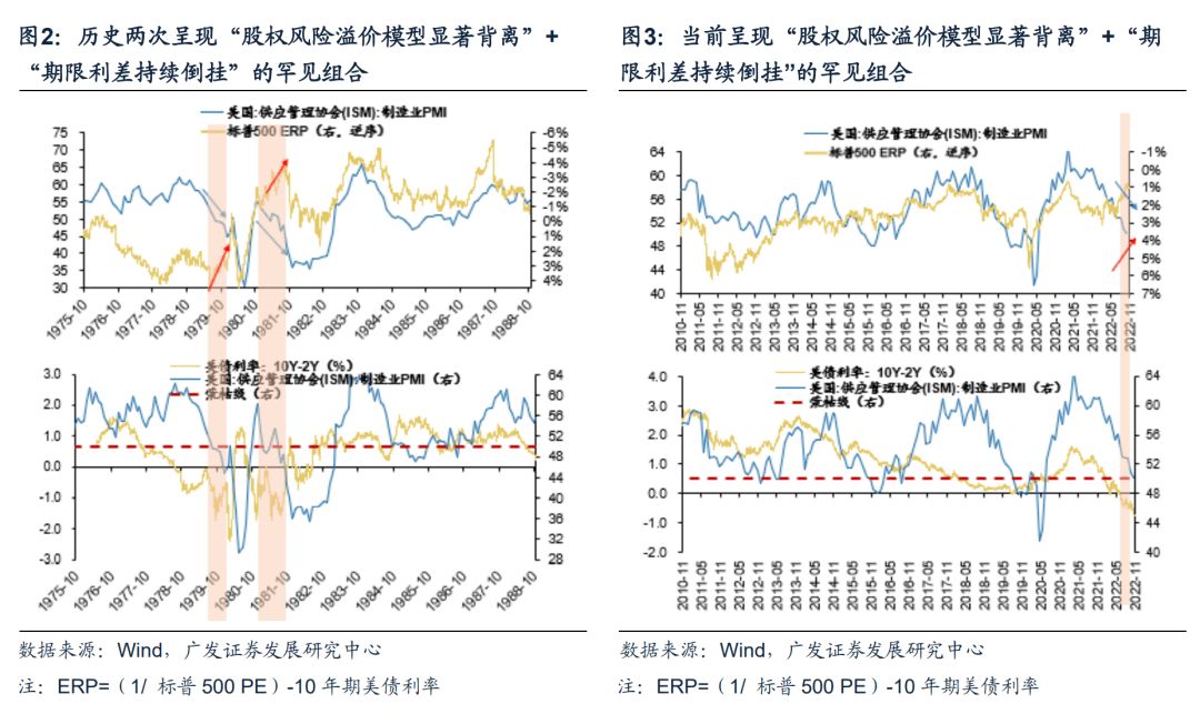 *2022-12-04 破晓—23年A股年度策略展望 - 图4