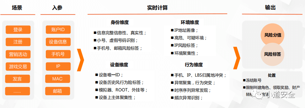 浅谈设备指纹技术和在风控中的应用 - 图10