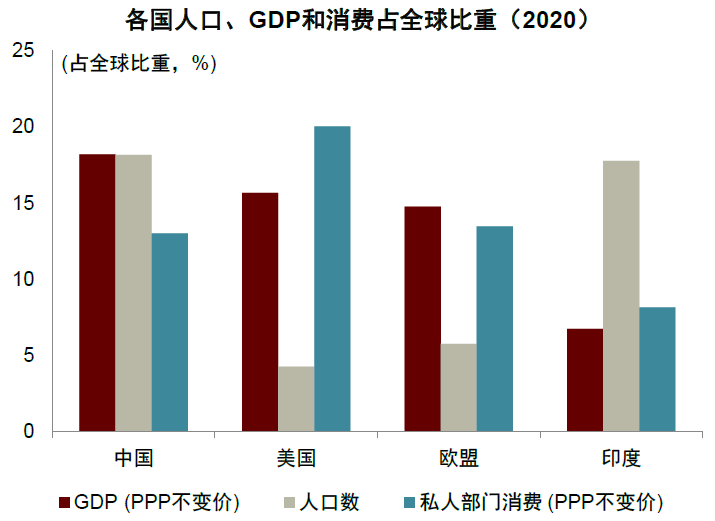 大国产业链 | 第二章 逆全球化下的规模经济新优势 - 图16