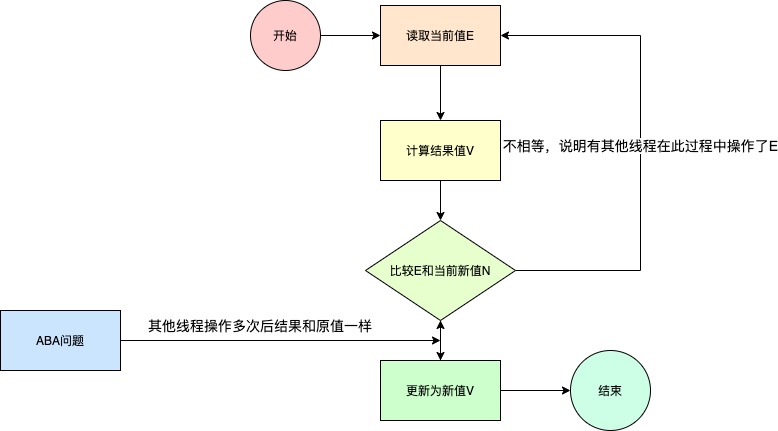 cas流程jpg.jpg