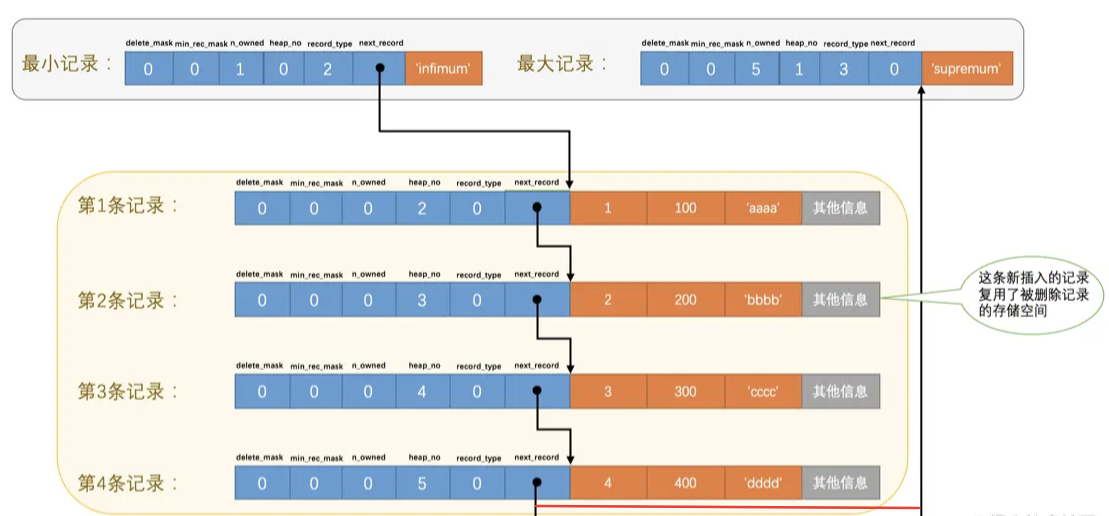 MySQL[三]InnoDB索引结构 - 图18