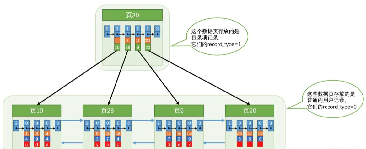 推理索引-引出目录项记录.png