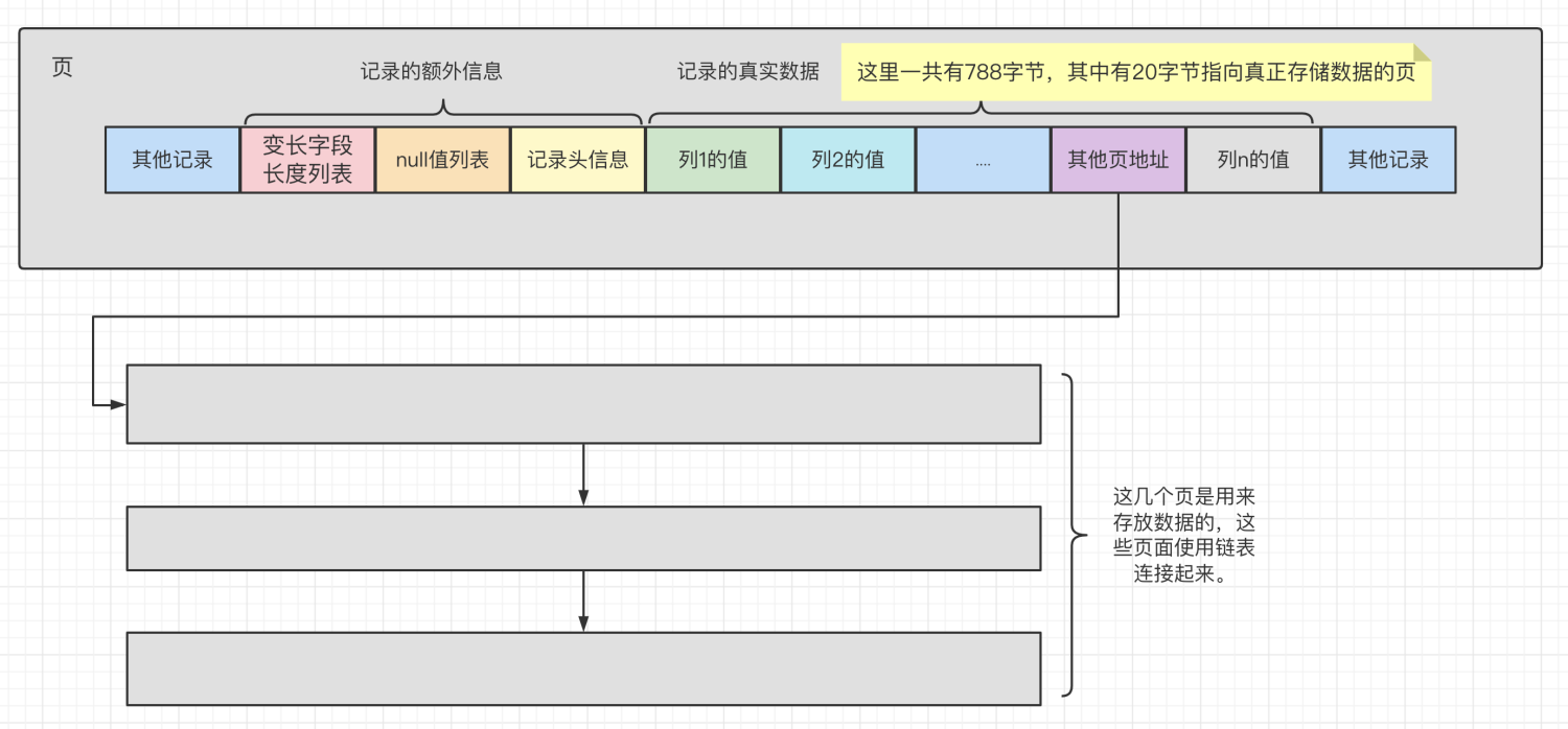 MySQL[三]InnoDB索引结构 - 图7