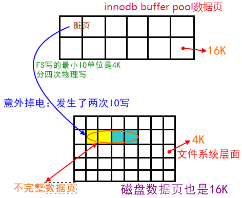 MySQL[十四]redo日志 - 图38