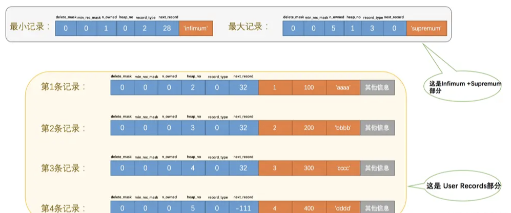 MySQL[三]InnoDB索引结构 - 图15