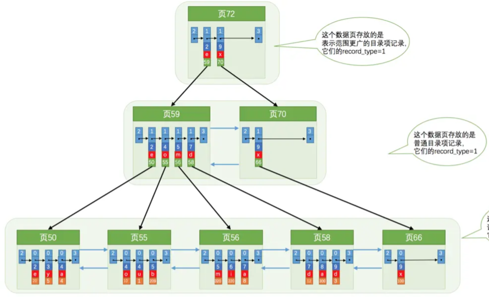 联合索引.png
