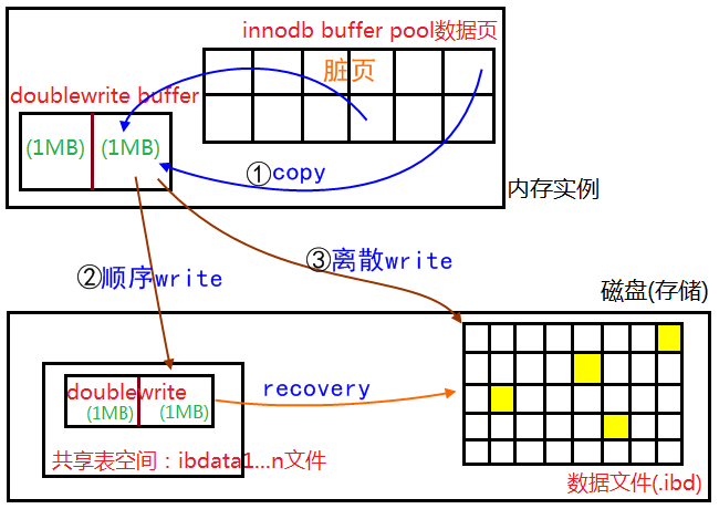 MySQL[十四]redo日志 - 图39