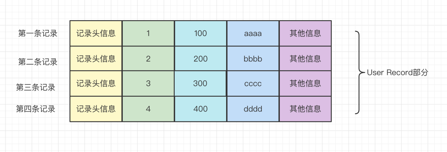 MySQL[三]InnoDB索引结构 - 图13