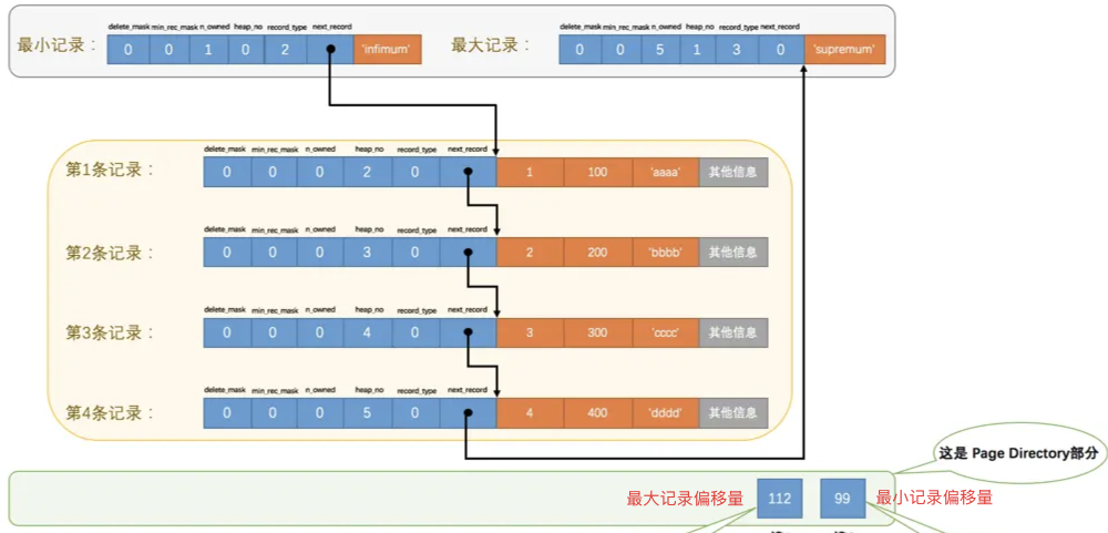 MySQL[三]InnoDB索引结构 - 图19
