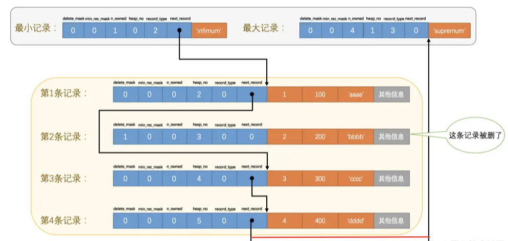 MySQL[三]InnoDB索引结构 - 图17