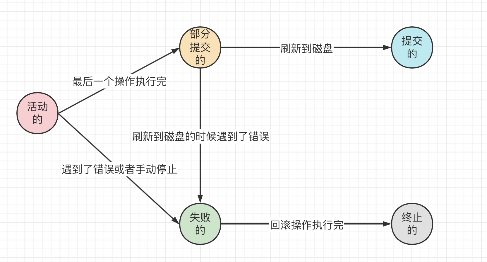 事务流程.png