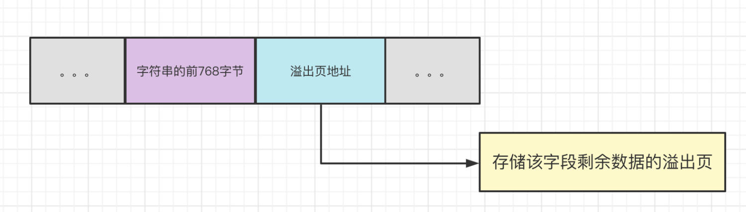 MySQL[三]InnoDB索引结构 - 图8