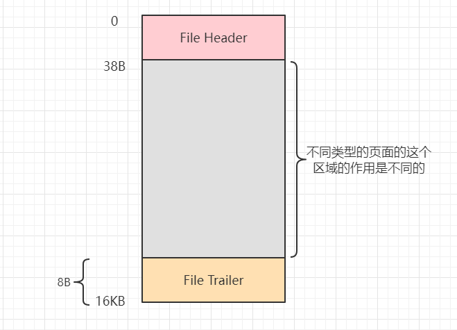 通用页结构示意图.png