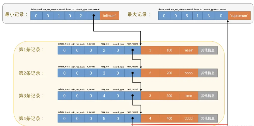 MySQL[三]InnoDB索引结构 - 图16