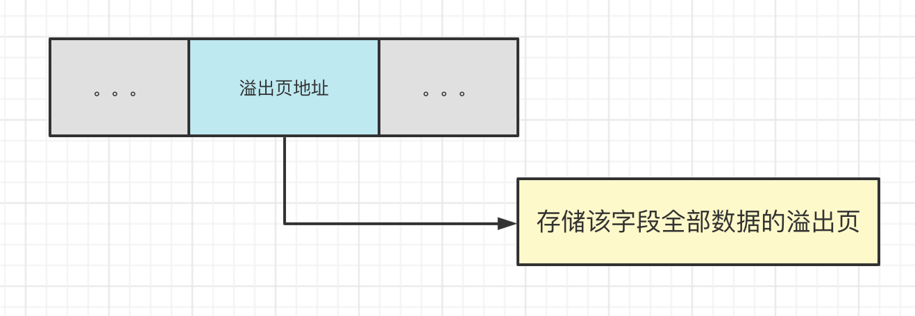 MySQL[三]InnoDB索引结构 - 图9