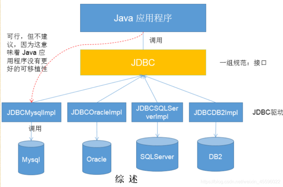 JAVA-SE核心高级篇 - 图1