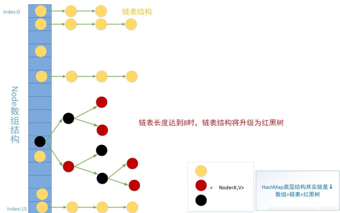 深度解析HashMap底层原理 - 图2