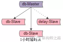 数据备份方案 - 图3