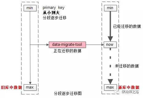 数据迁移方案二 - 图16