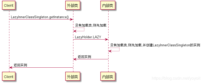 单例模式（Singleton） - 图7