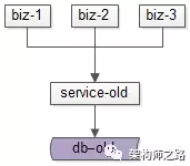 数据迁移方案二 - 图13