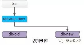 数据迁移方案二 - 图6