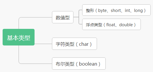 数据类型 - 图1