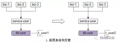 数据迁移方案二 - 图1