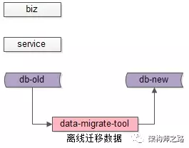 数据迁移方案二 - 图5