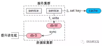 数据库主从不一致 - 图4