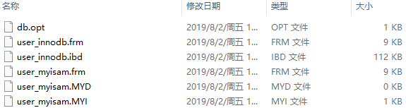 MySQL 体系结构-概述 - 图4