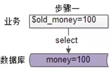 解决并发更新导致的一致性问题 - 图1