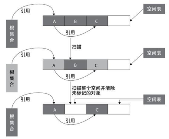 JVM 垃圾回收 - 图4