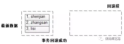 MySQL InnoDB 实现高并发原理 - 图5