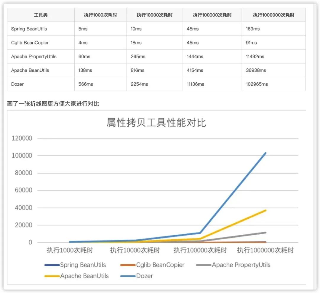 对象复制工具类简介 - 图16