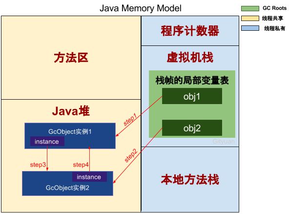 JVM 垃圾回收 - 图1