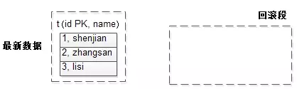 MySQL InnoDB 实现高并发原理 - 图2