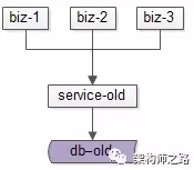 数据迁移方案二 - 图7